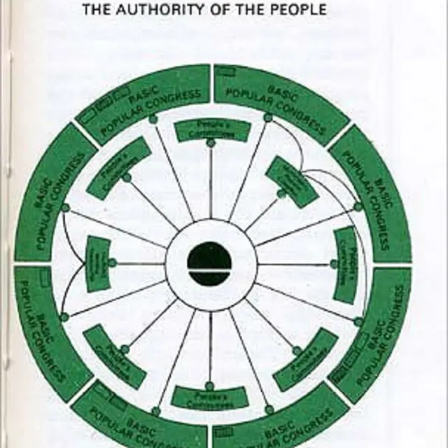 Página do Livro Verde, de Khadafi