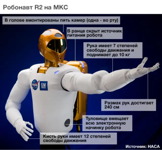 Робонавт R2