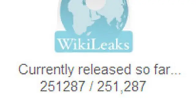 Wikileaks mencatat jumlah dokumen yang dikeluarkan