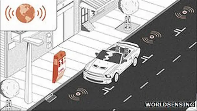 Autos "inteligentes"