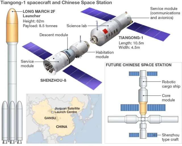 Tiangong