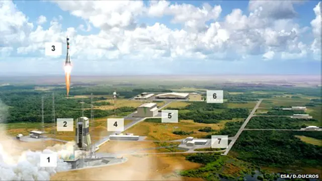 Схема стартовой площадки "Союза"