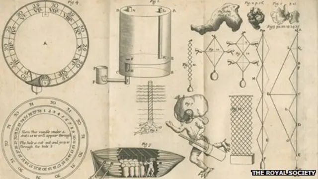 Documentos de la Royal Society