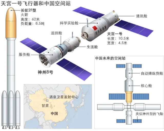 天宫一号和中国的空间站