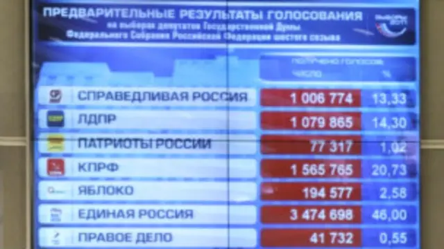 Kết quả của cuộc biểu tình