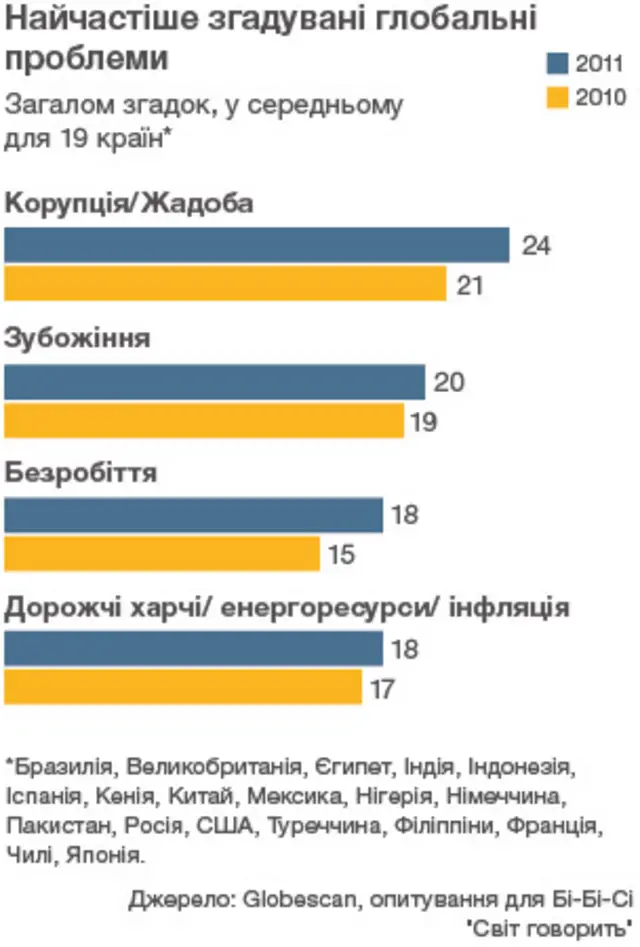 Опитування