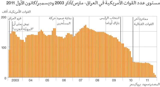 القوات الأمريكية