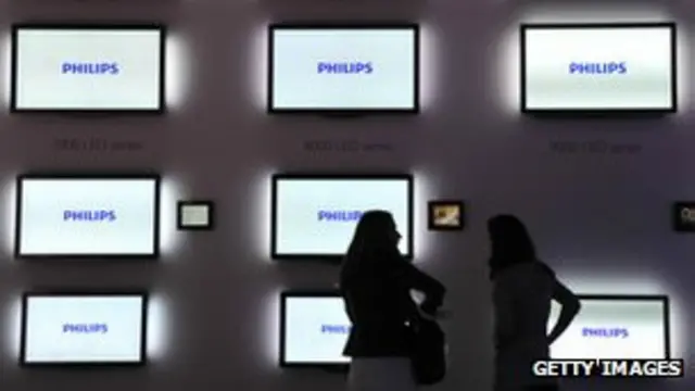 телевізори Philips