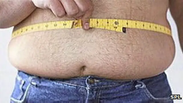 Medida de la gordura