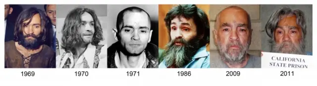 Evolución de Manson