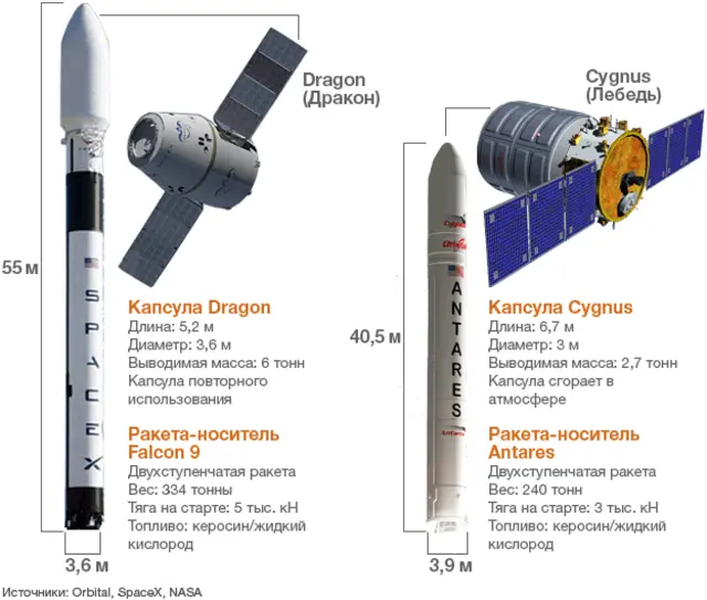 Сравнение новой техники