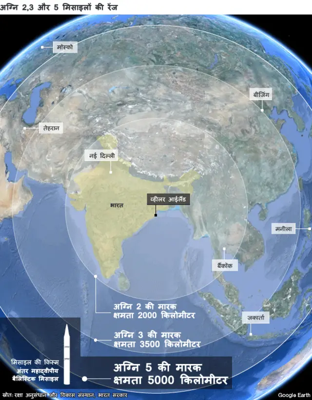 अग्नि मिसाइल की मारक क्षमता