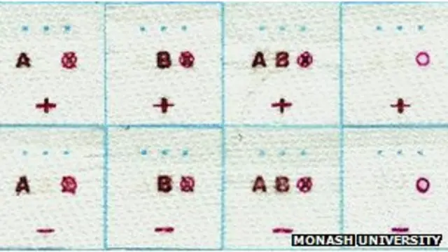 इस कागज पर ब्लड ग्रुप अक्षर खदु-ब-खुद दिखाई देने लगते हैं.