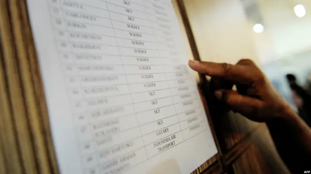 Daftar penumpang pesawat Sukhoi yang jatuh di Gunung Salak.