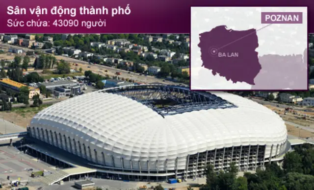 Sân Poznan