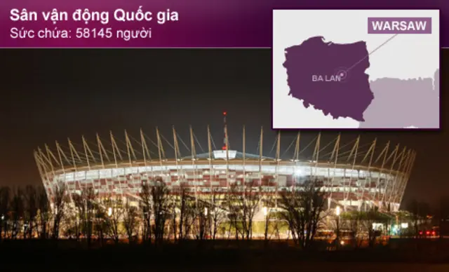 Sân vận động Quốc gia tại Warsaw