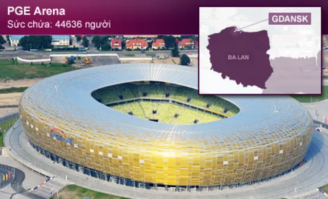 Sân vận động ở Gdansk