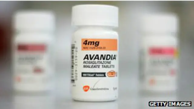 Avandia