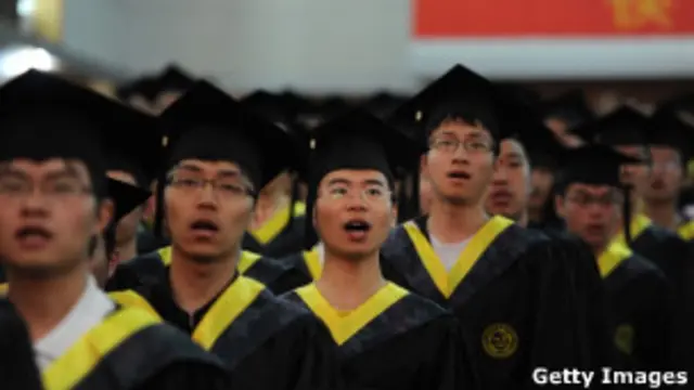 Mahasiswa di Cina