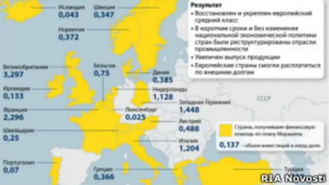 Страны-получатели помощи по "плану Маршалла"