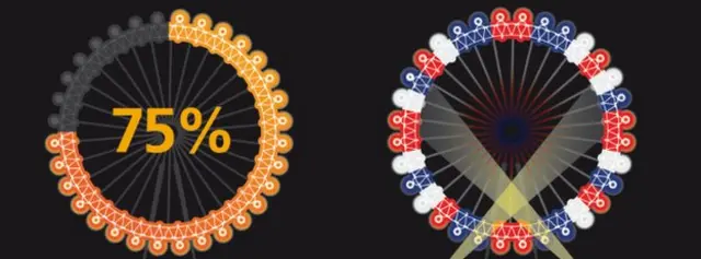 «لندن آی»، چرخ و فلک معروف لندن در طول المپیک با توییتهای مثبت و منفی کاربران رنگ به رنگ میشود