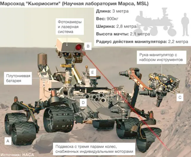 Кьюриосити