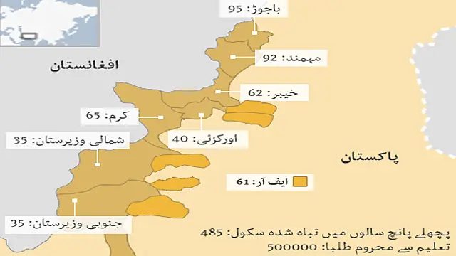 فاٹا میں جہاں کاروبار اور دیگر ادارے تباہی کا شکار ہوئے وہیں گذشتہ برسوں میں تعلیمی ادارے بھی شدت پسندی کا نشانہ بنے