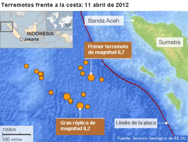 Terremotos en Sumatra