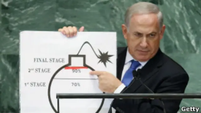 Биньямин Нетаньяху