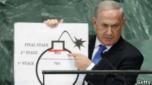 Benjamin Netanyahu