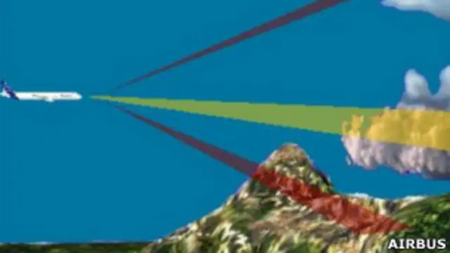 Funcionamiento de radar