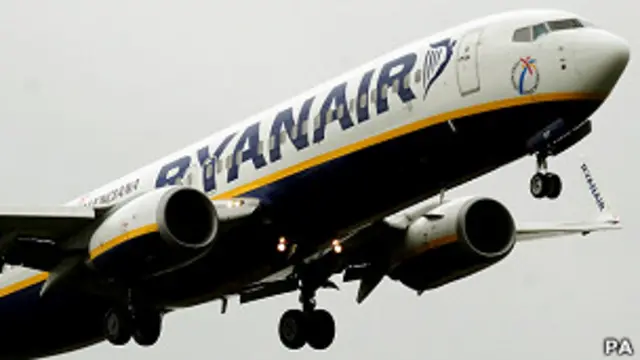 Avion de Ryanair