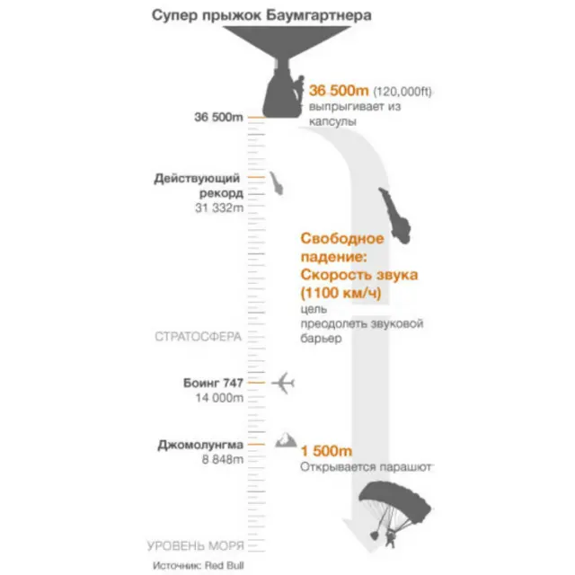 Прыжок Баумгартнера
