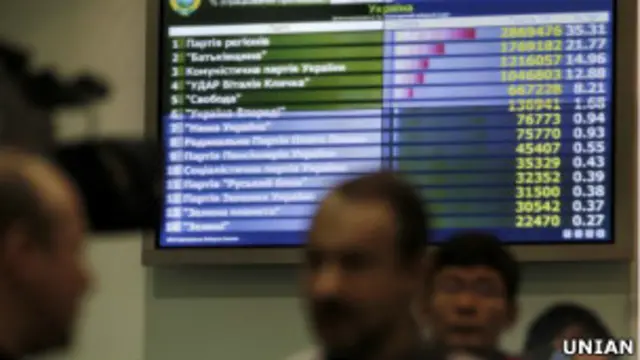 Центризбирком Украины