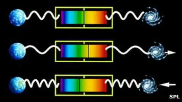 Radshift - Blueshift