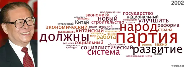 Анализ речи Цзян Цзэминя