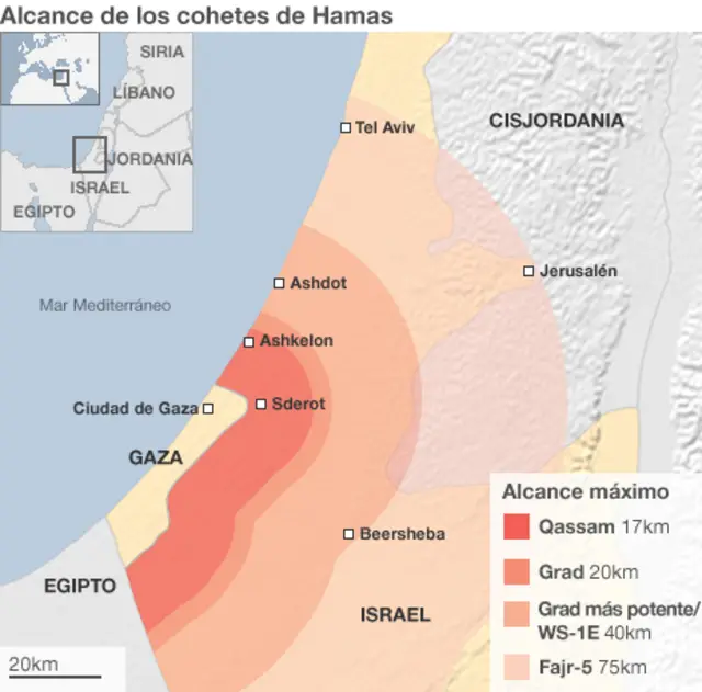 Cohetes de Hamas