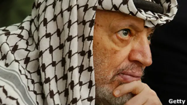 Ясир Арафат