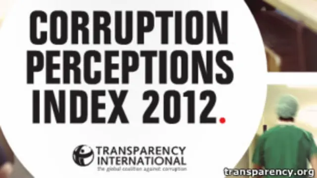 Transparency International