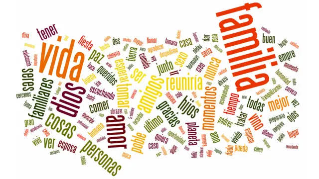 Nube de palabras fin del mundo