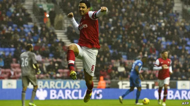Mikel Arteta
