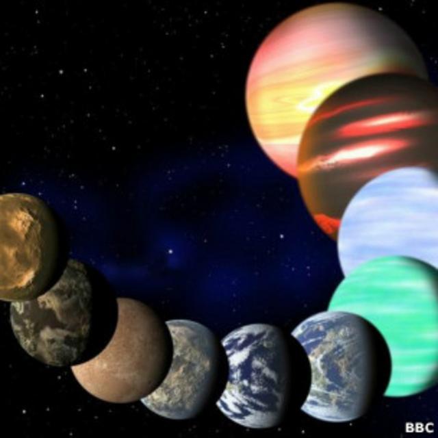 Примеры планет, обнаруженных "Кеплером"
