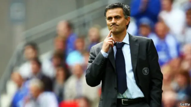 Jose Mourinho