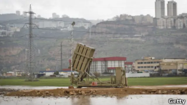 Система "Железный купол"