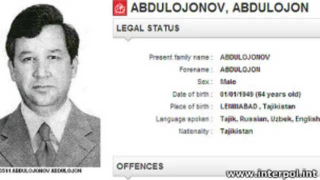 Абдумалик Абдулладжанов 