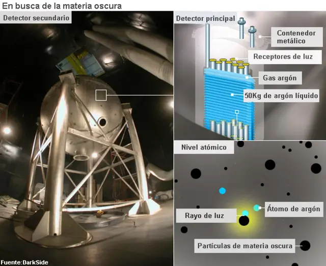 Gráfico detector DarkSide50