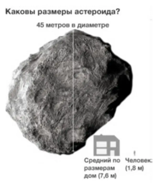 Размеры астероида