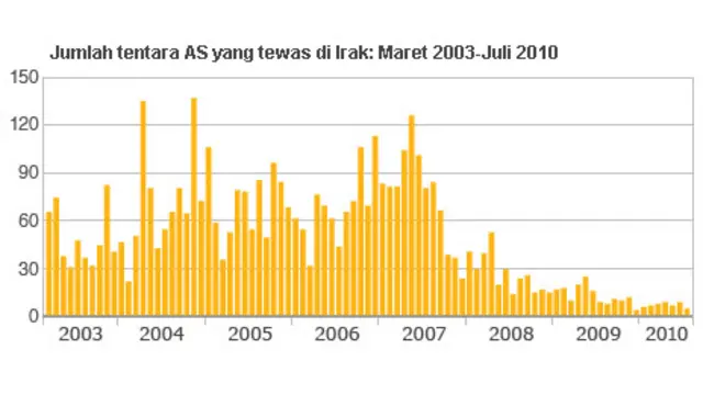 Sumber: Defence Manpower Data Centre