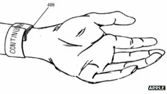 ऐपल का आईवॉच