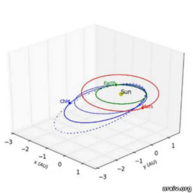 Орбита Челябинского метеорита